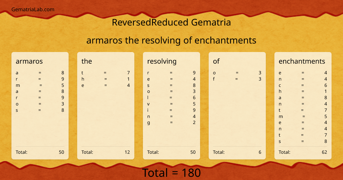 armaros the resolving of enchantments in reversedReduced Gematria